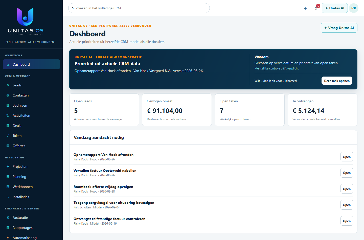 Nieuwste Unitas OS CRM-dashboard met prioriteiten en Unitas AI